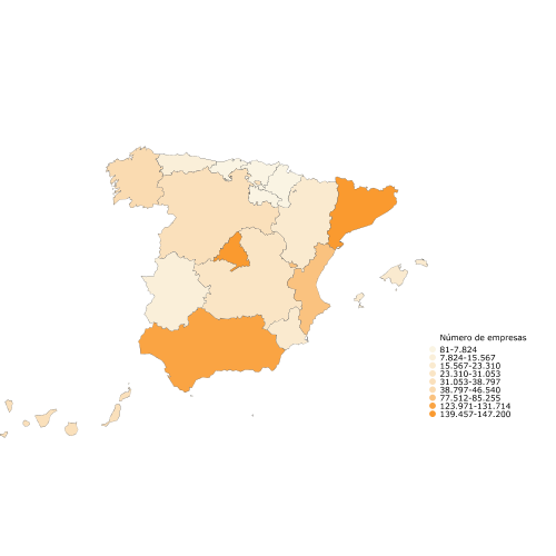 Nmero de empresas