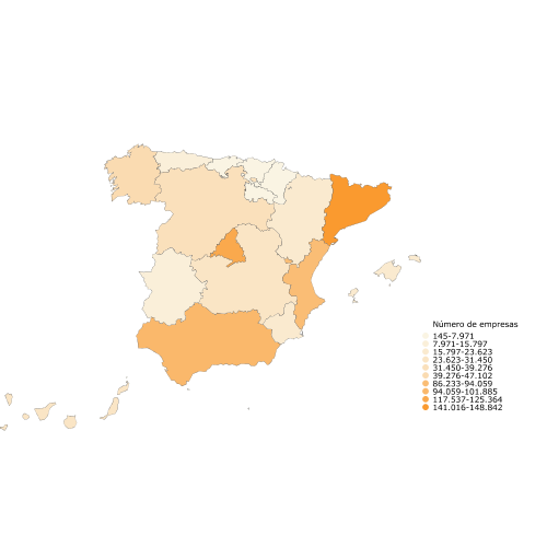 Nmero de empresas
