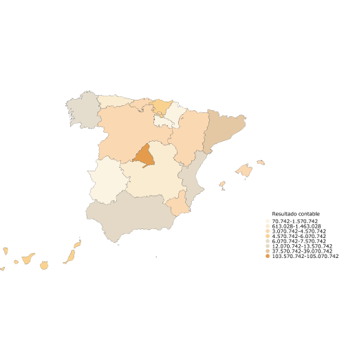 Resultado contable