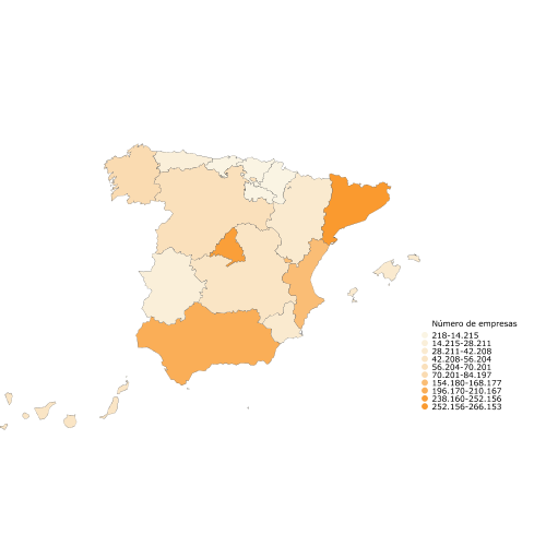 Nmero de empresas