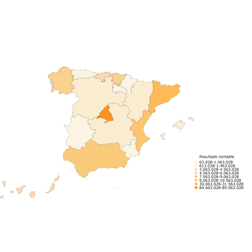 Resultado contable