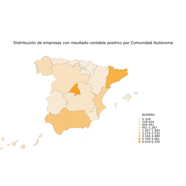 Distribución de empresas con resultado contable positivo por Comunidad Autónoma