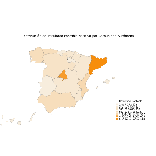 Distribución del resultado contable positivo por Comunidad Autónoma