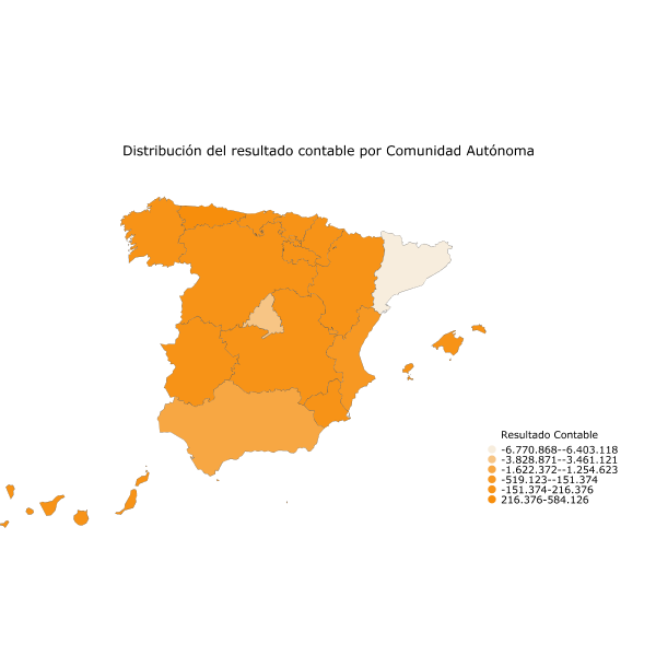 Distribución del resultado contable por Comunidad Autónoma