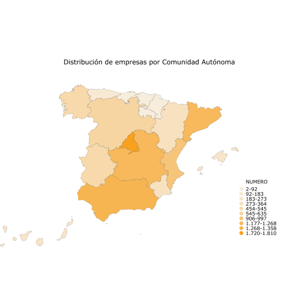 Distribución de empresas por Comunidad Autónoma