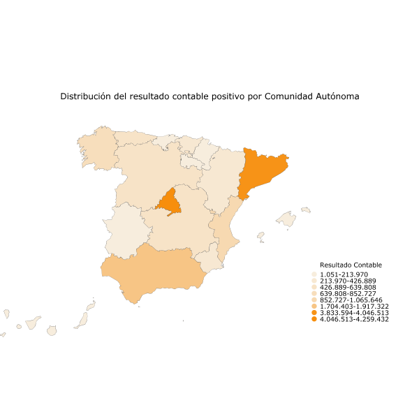 Distribución del resultado contable positivo por Comunidad Autónoma