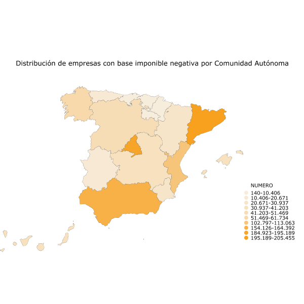 Distribución de empresas con base imponible negativa por Comunidad Autónoma