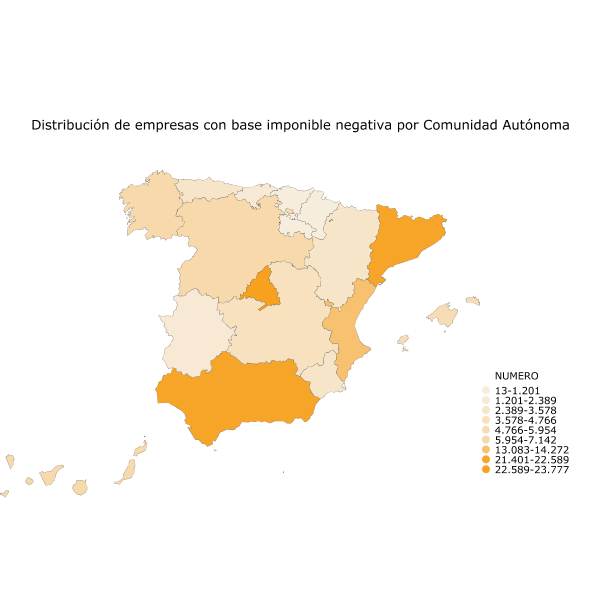 Distribución de empresas con base imponible negativa por Comunidad Autónoma