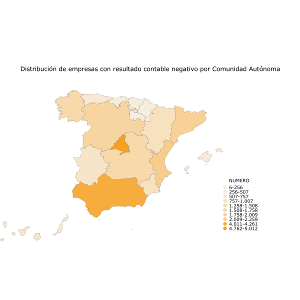 Distribución de empresas con resultado contable negativo por Comunidad Autónoma