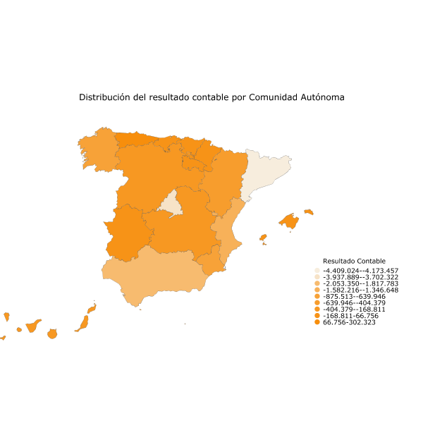 Distribución del resultado contable por Comunidad Autónoma