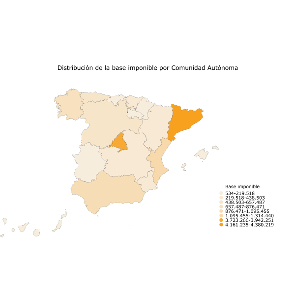 Distribución de la base imponible por Comunidad Autónoma