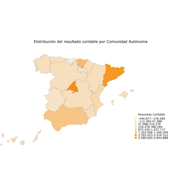 Distribución del resultado contable por Comunidad Autónoma