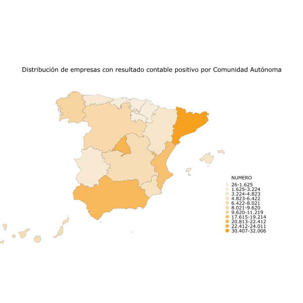 Distribución de empresas con resultado contable positivo por Comunidad Autónoma