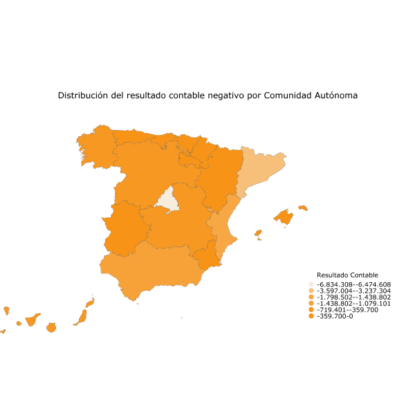 Distribución del resultado contable negativo por Comunidad Autónoma