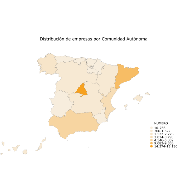 Distribución de empresas por Comunidad Autónoma