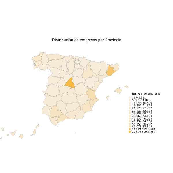 Distribución de empresas por Provincia