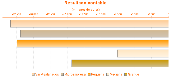 Resultado contable