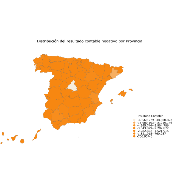 Distribución del resultado contable negativo por Provincia