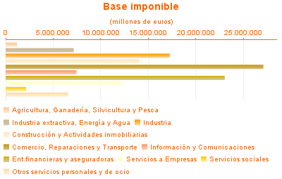 Base imponible