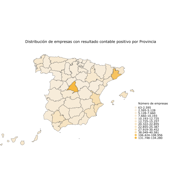 Distribución de empresas con resultado contable positivo por Provincia