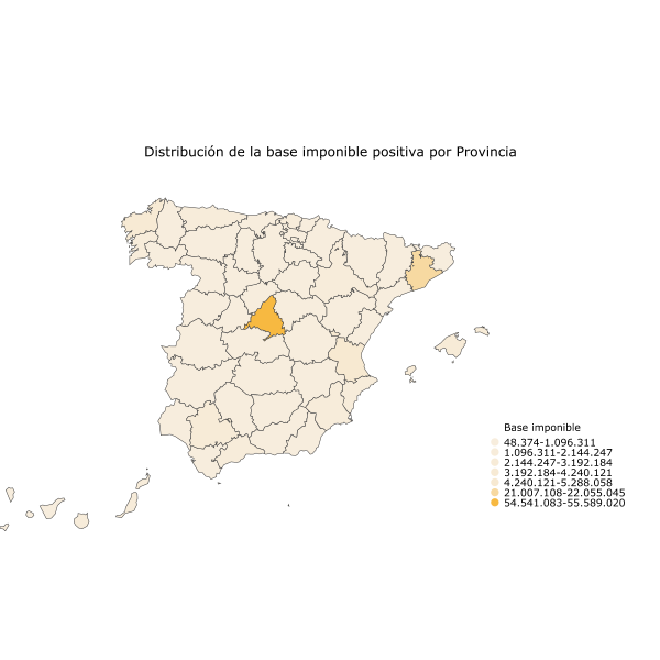 Distribución de la base imponible positiva por Provincia