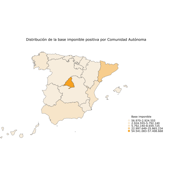 Distribución de la base imponible positiva por Comunidad Autónoma