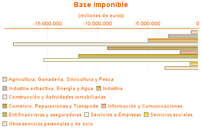 Base imponible