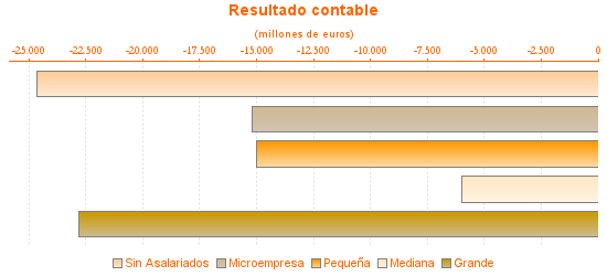 Resultado contable