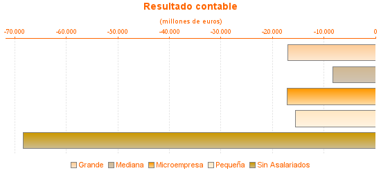 Resultado contable