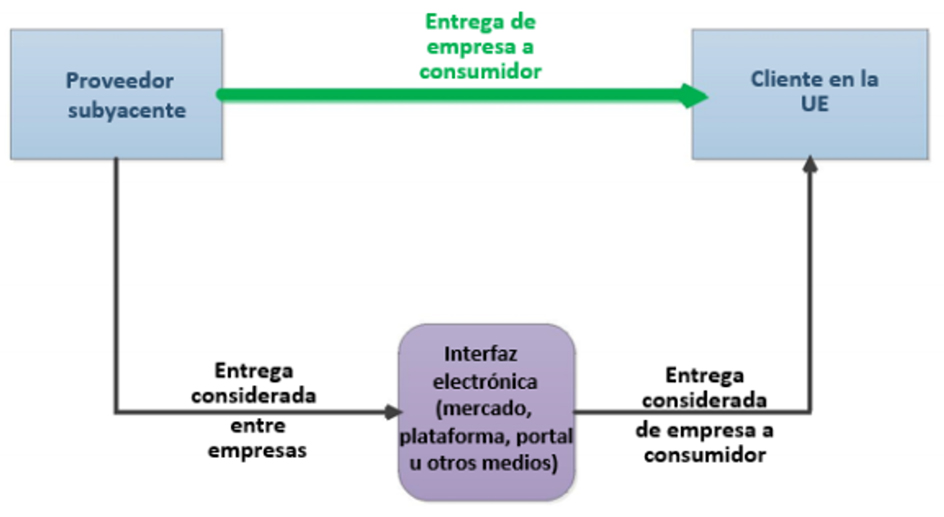 Imagen de Interfaz electrónica como sujeto pasivo