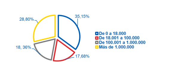 Importe solicitudes de aplazamiento