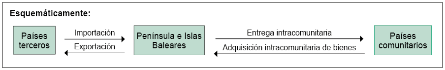 esquema explicativo