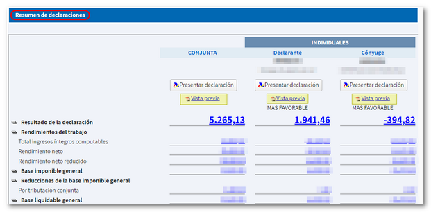 Resumen de declaraciones y resultado