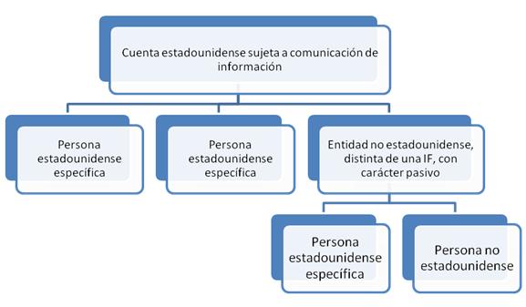 Esquema de la pregunta