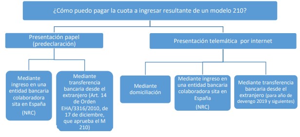 Esquema formas de pago permitidas