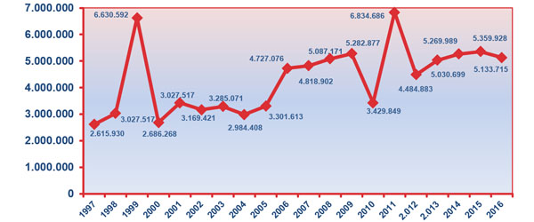 Gráfico nº 33. Evolución de los accesos al Programa Informa