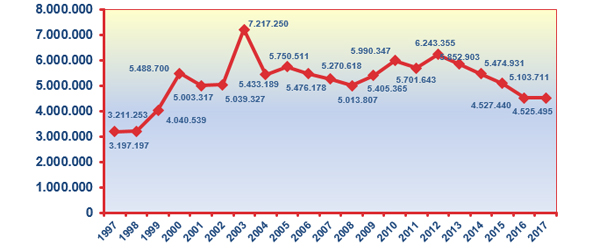 Gráfico número 34. Evolución de las llamadas atendidas por el teléfono Información Tributaria Básica