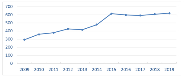 Gráfico índice de desempeño