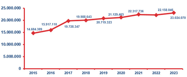 Evolución de las declaraciones del Impuesto sobre la Renta de las Personas Físicas presentadas por Internet