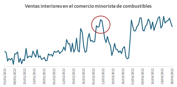 Ventas interiores en el comercio minorista
